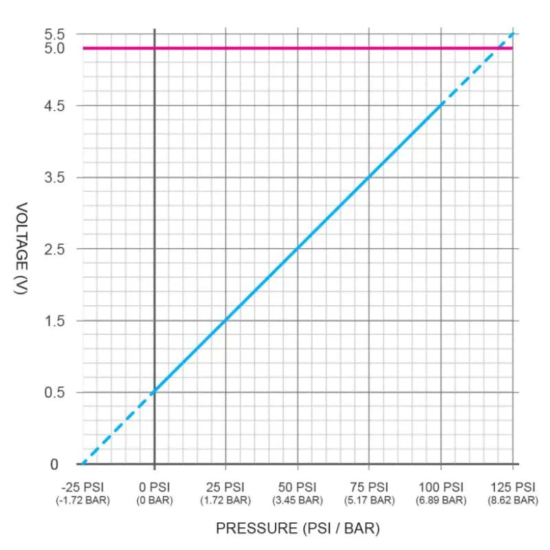 10 BAR (150 PSI) fuel/oil pressure sensor 1/8 NPT with connector - Pressure Sensor