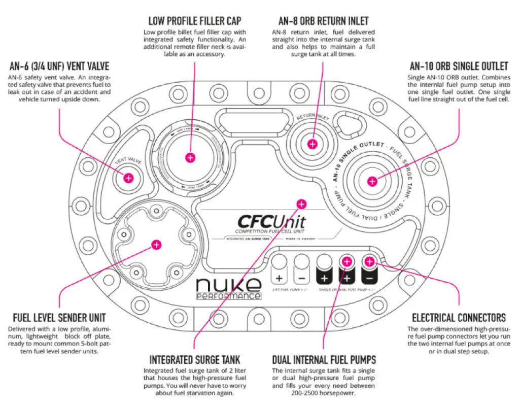 CFC Unit for ATL fuel cells - Competition Fuel Cell Unit with integrated fuel surge tank - CFC Unit