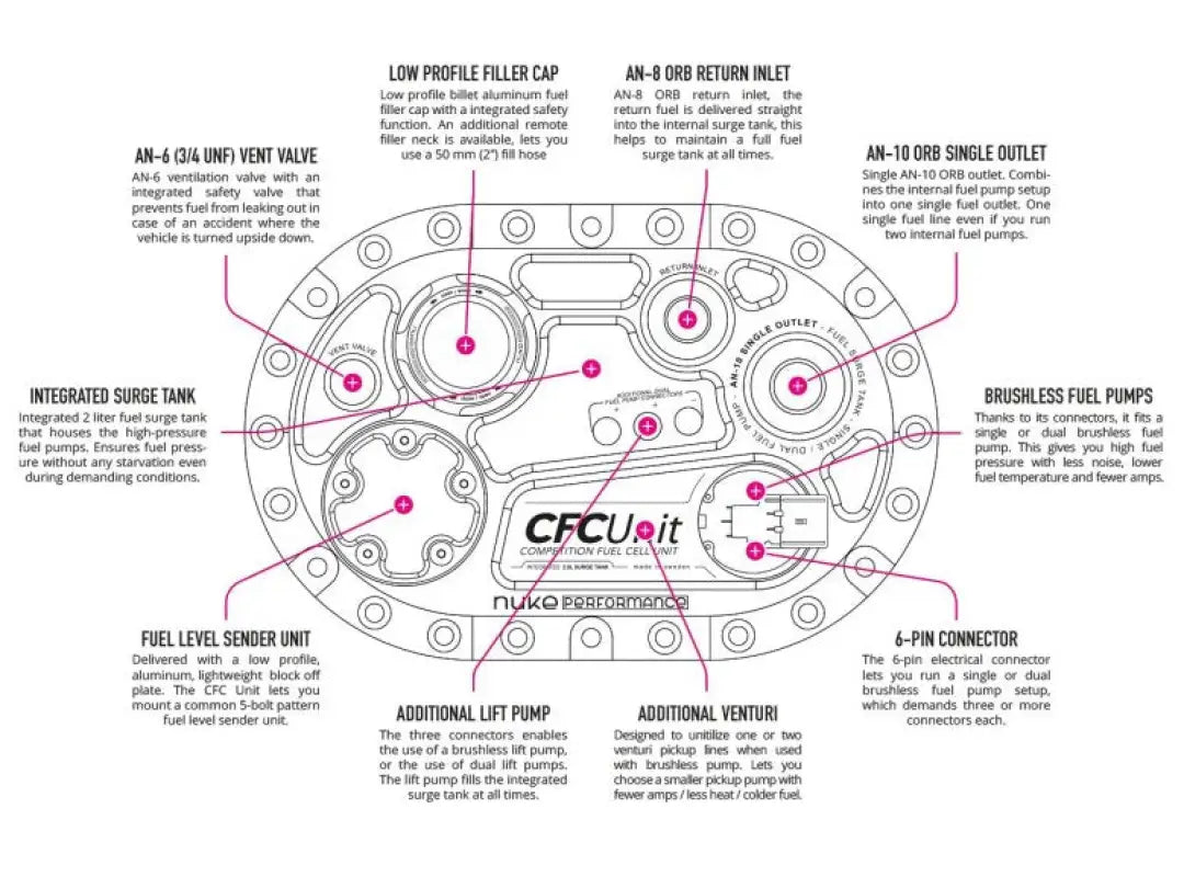 CFC Unit for brushless fuel pumps - Competition Fuel Cell Unit with integrated fuel surge tank - CFC Unit