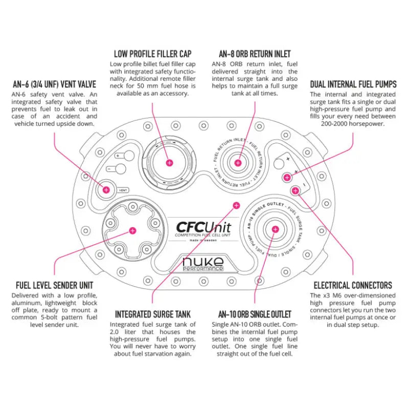 CFC Unit - Low profile Competition Fuel Cell Unit with integrated fuel surge tank - CFC Unit