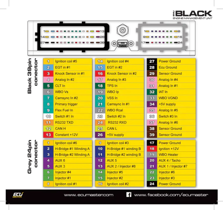 Ecumaster EMU Black ECU - New Version (USB C)