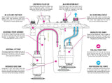 CFC Unit for brushless fuel pumps - Competition Fuel Cell Unit with integrated fuel surge tank - CFC Unit